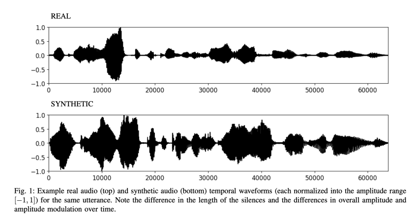 An image comparing real and synthetic audio 