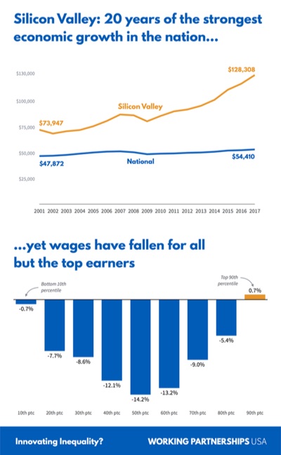 Wage graphic