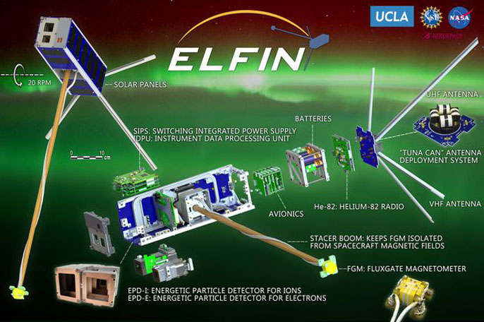 ELFIN instruments diagram