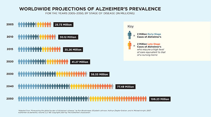 UCLA Alzheimer's Research