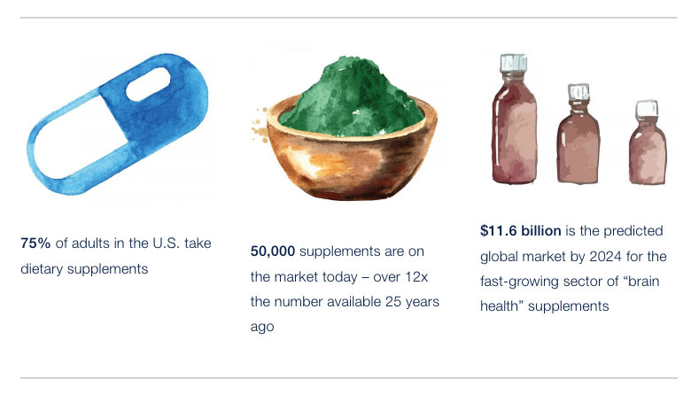 Three illustrations with supplements facts