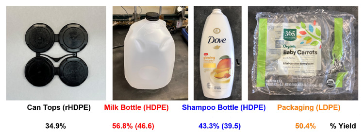 Four different types of plastic with description of how they performed in the new plastic upcycling process