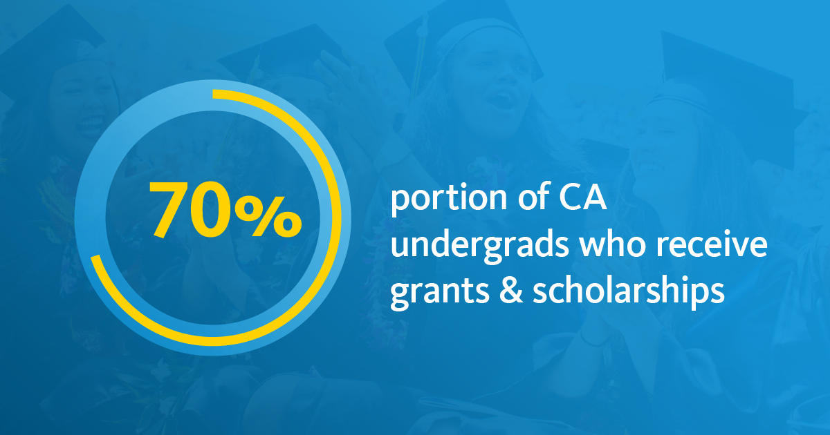 70 percent of CA undergrads receive grants and scholarships infographic