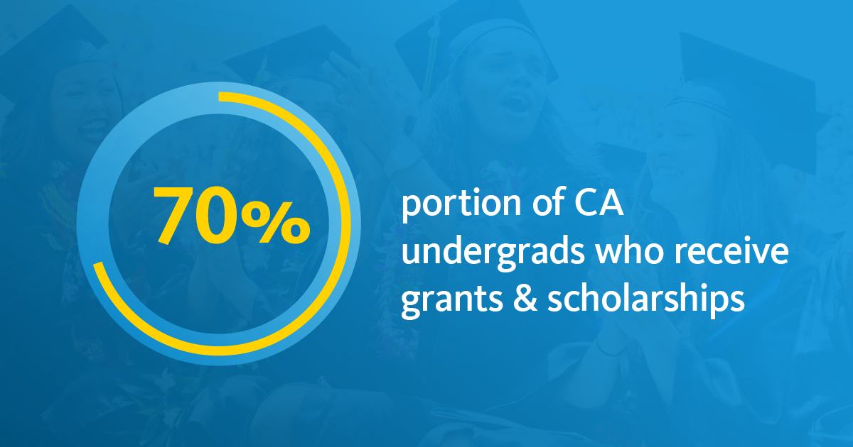 Good news on paying for college: Four ways UC is helping families