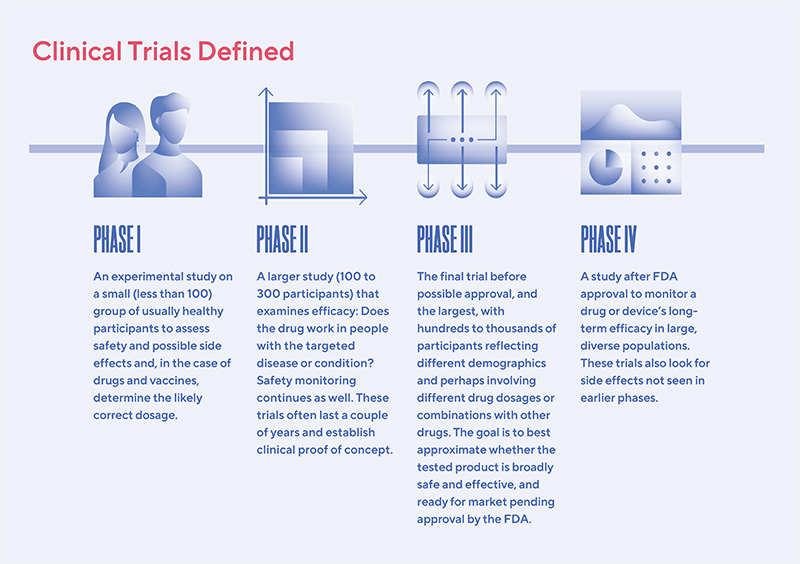 Discover Clinical Trial Outcomes Now Available on Synapse!