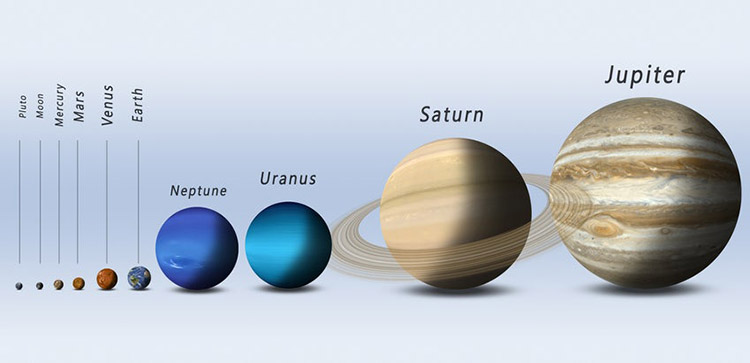 Size comparison of the planets