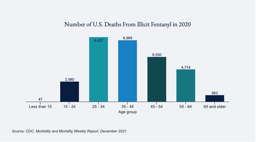 Can a simple fentanyl test curb San Francisco's overdose crisis?