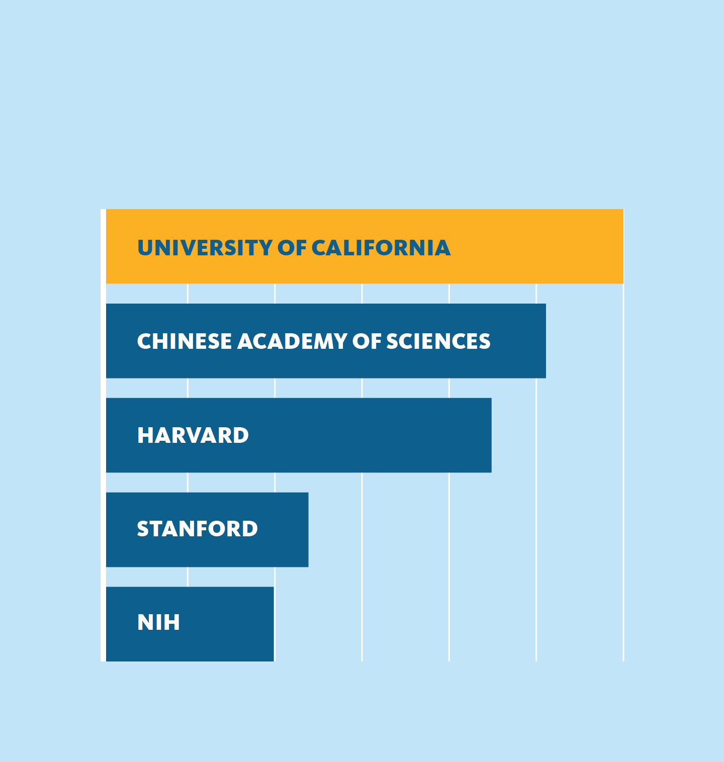 Interesting facts about OU students, The Open University