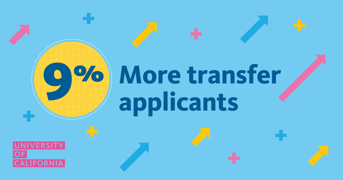 A graphic with colorful arrows pointing up that reads 9% More transfer applicants
