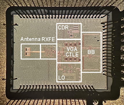 A labeled illustration showing components of the receiver chip of the wireless transceiver system