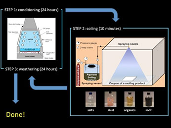 roof aging diagram