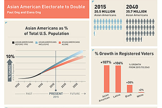 infographic - Asian American voters