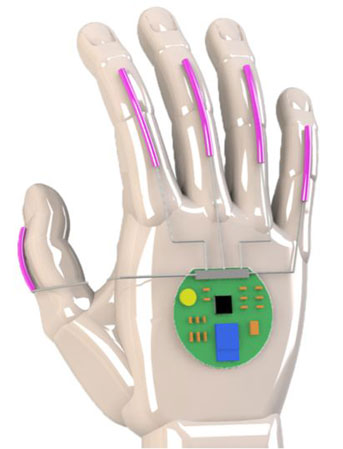 wearable sign-to-speech illustration