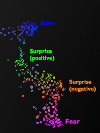 Awe/surprise vocal map