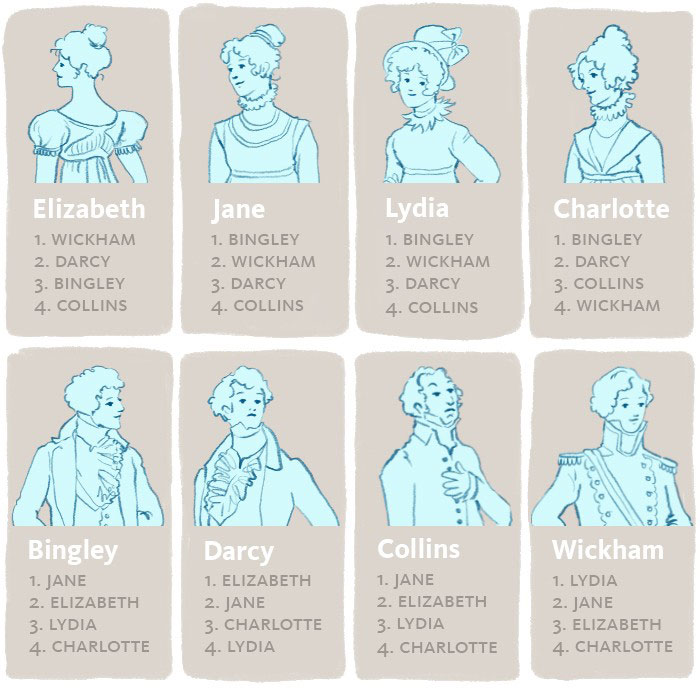 19th century Pride and Prejudice choices as couples illustration