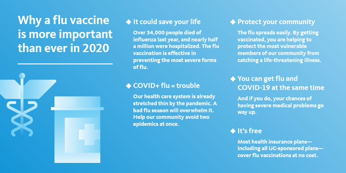 Graphic with flu vaccine information on it