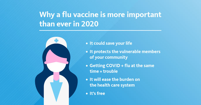 Flu vaccine infographic