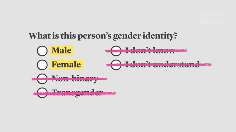 gender options crossed out for just male and female