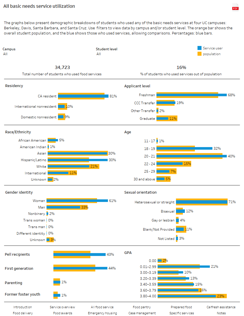 thumbnail of dashboard