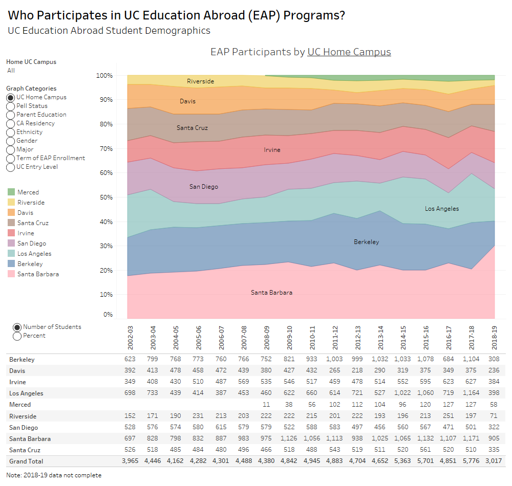 thumbnail of graphs