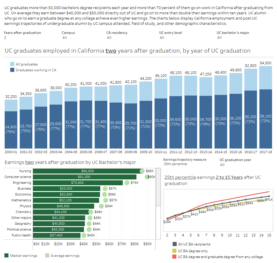 thumbnail of graphs