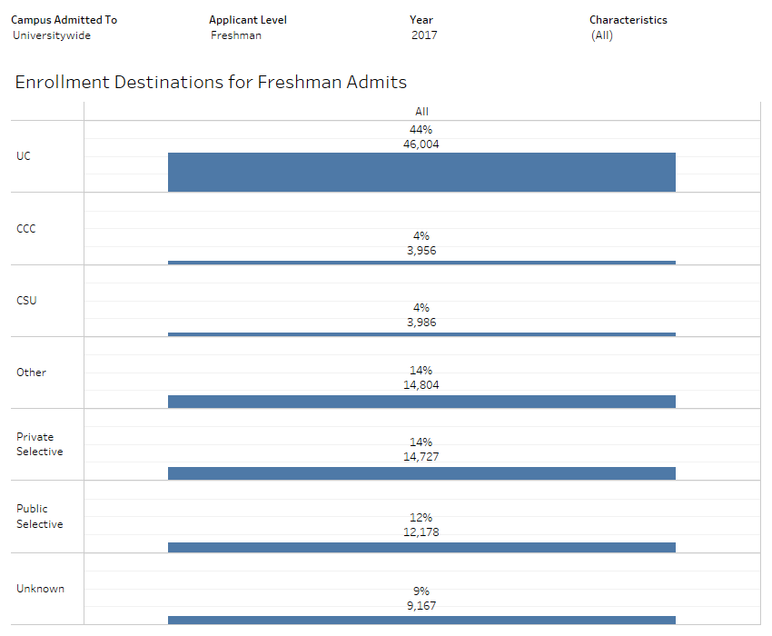 thumbnail of graphs