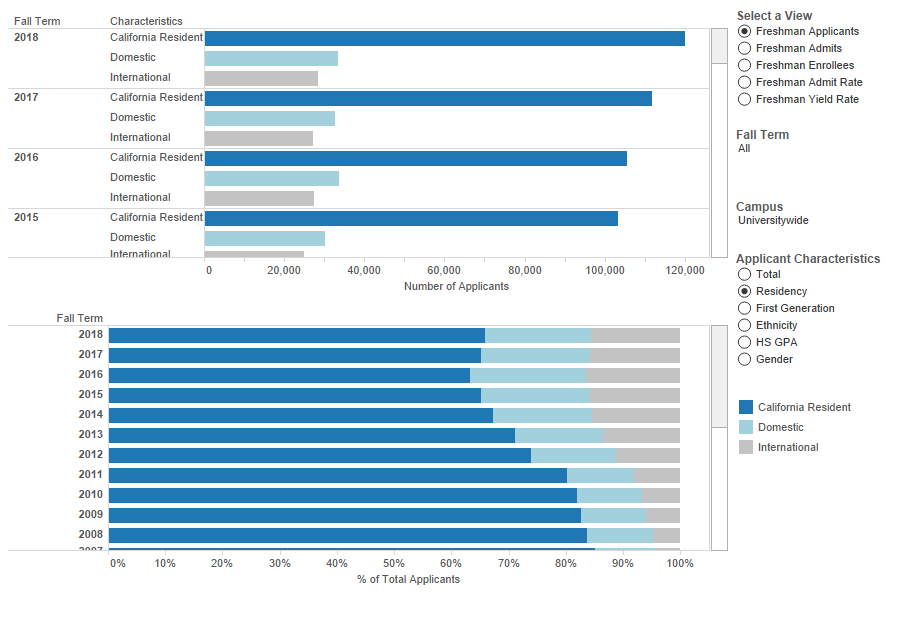 thumbnail of graphs