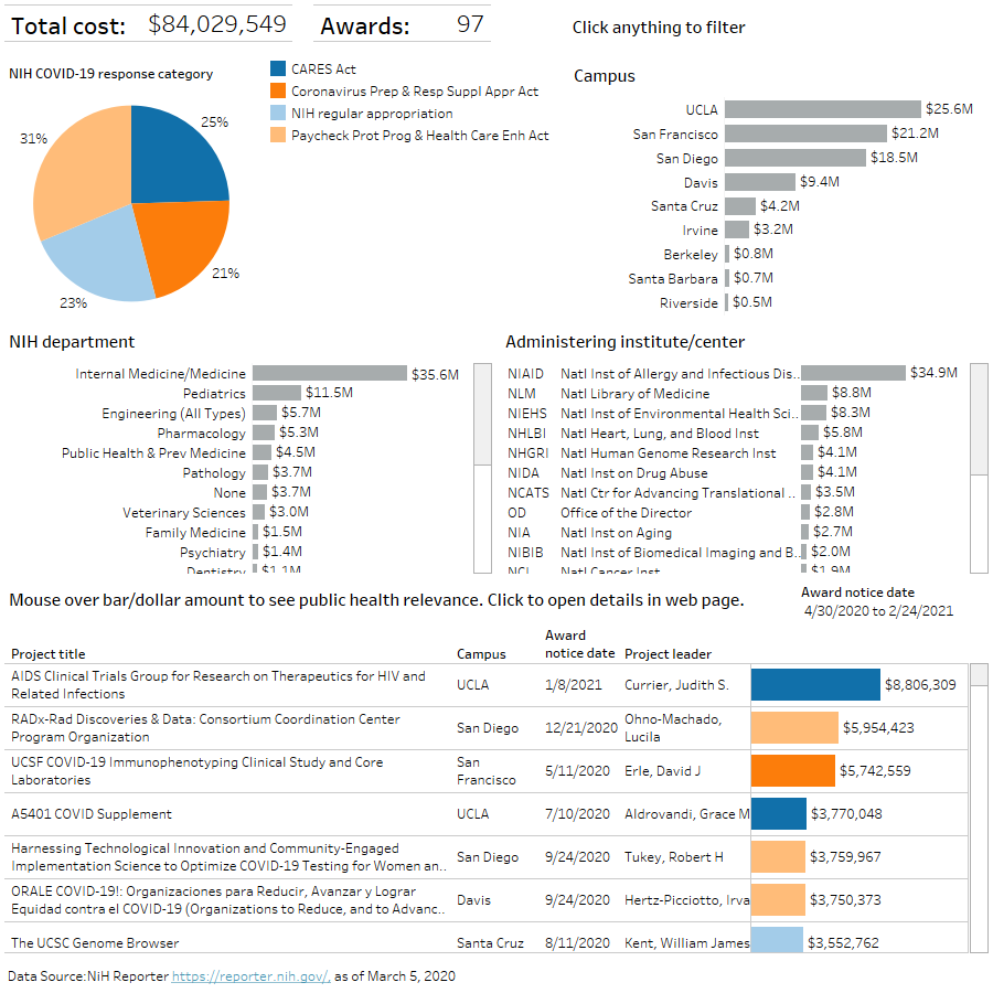 thumbnail of graphs