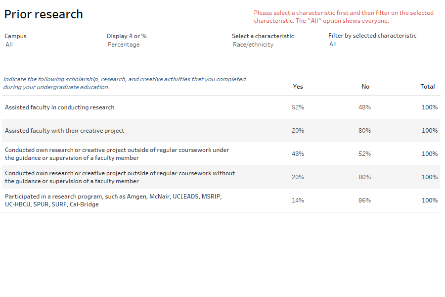 thumbnail of dashboard