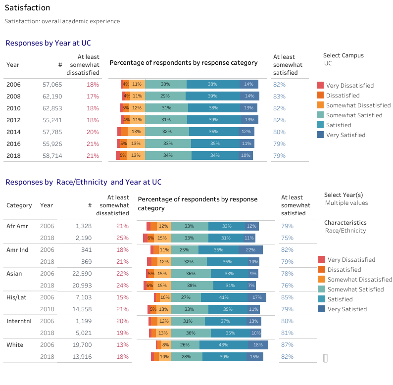 thumbnail of graphs