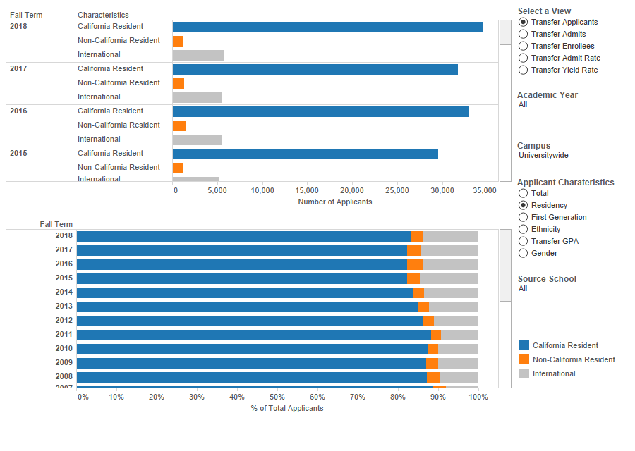 thumbnail of graphs