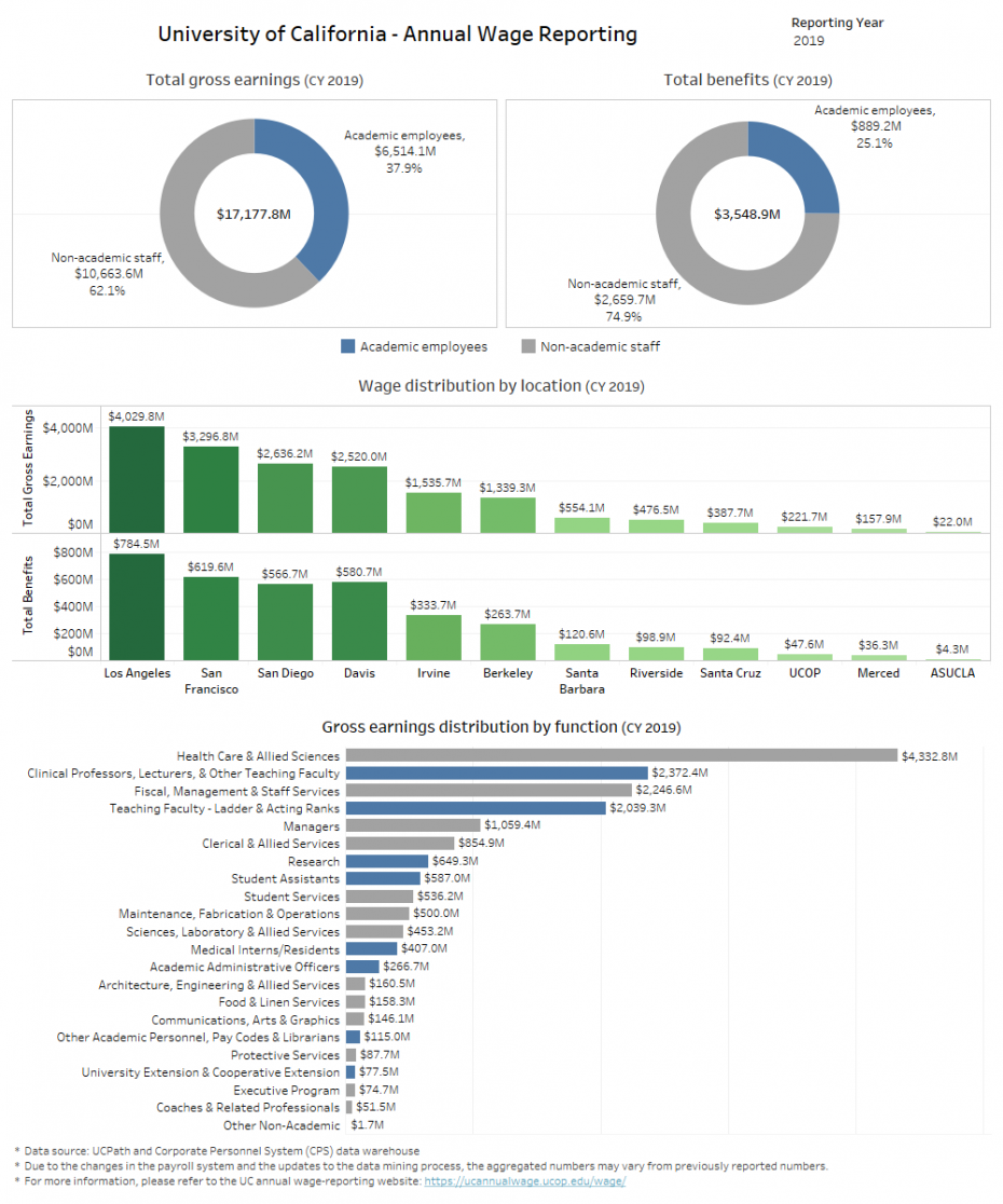 thumbnail of graphs