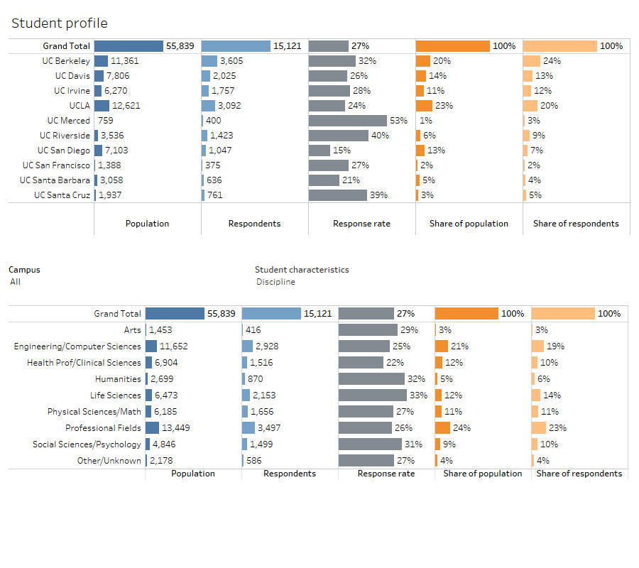 thumbnail of graphs