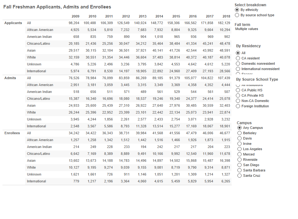 thumbnail of charts