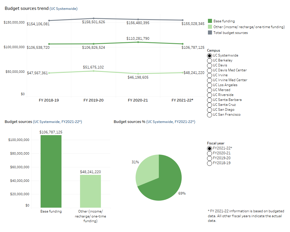 Community safety budget and workforce dashboard image