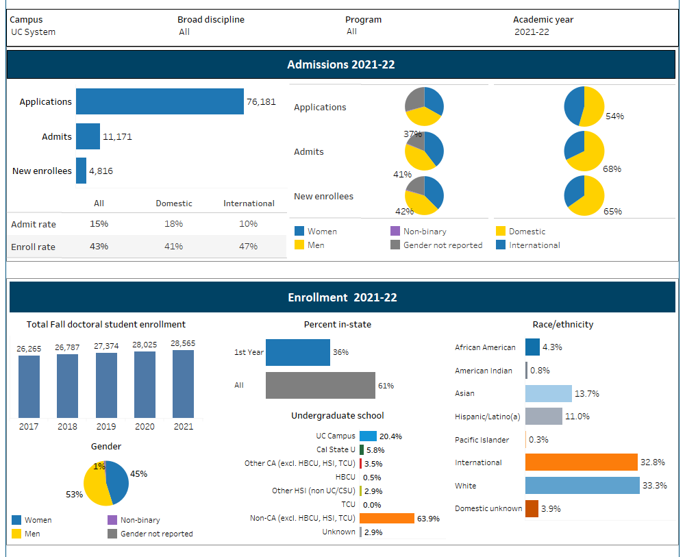 thumbnail of dashboard