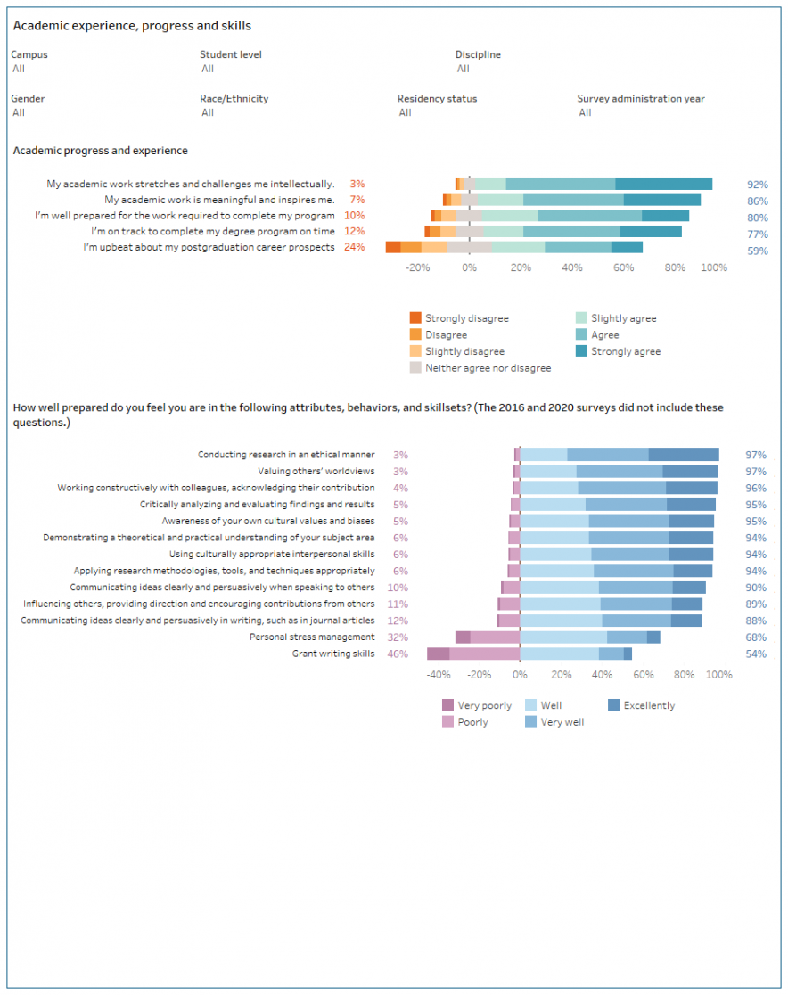 thumbnail of graphs