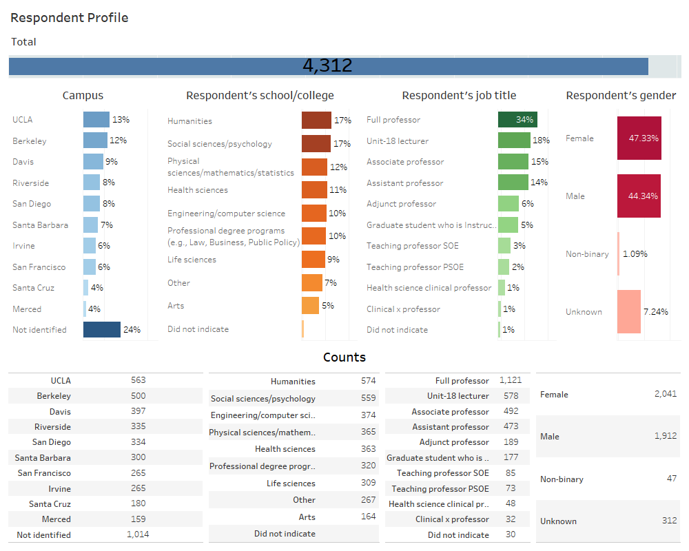 thumbnail of dashboard