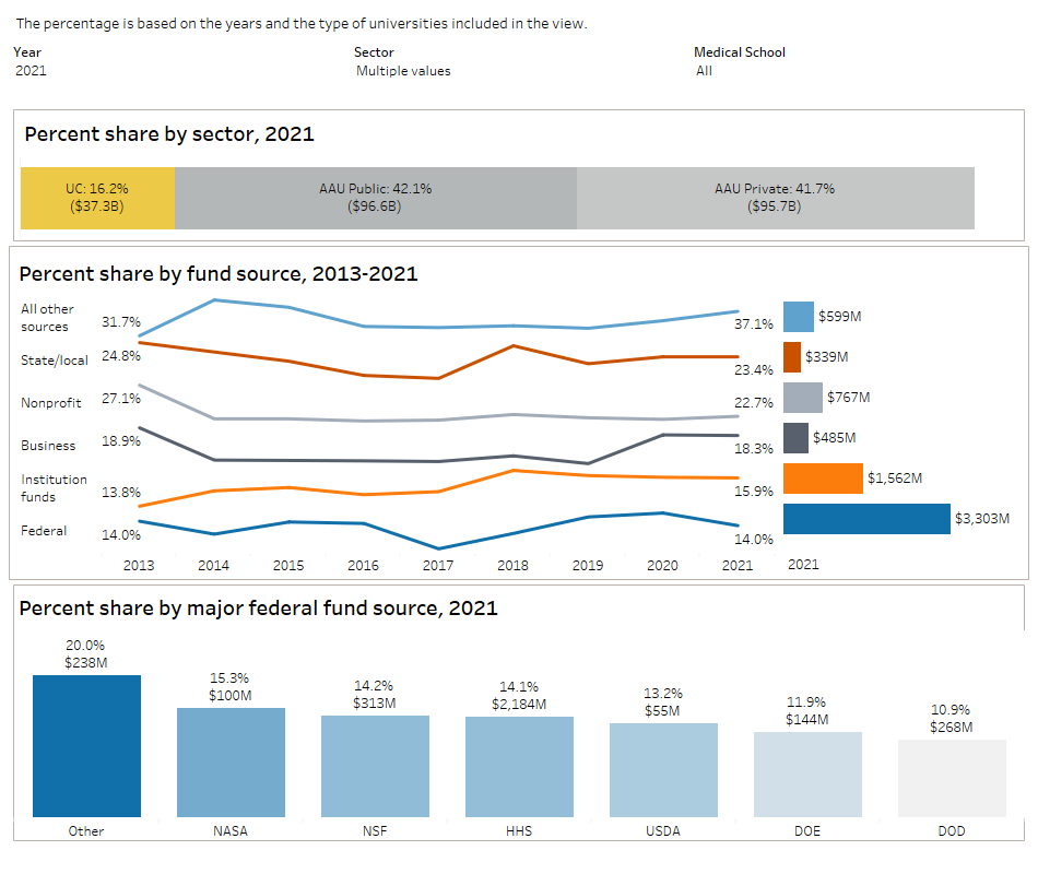 image of dashboard