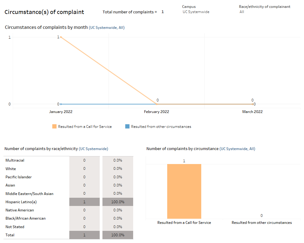 dashboard thumbnail