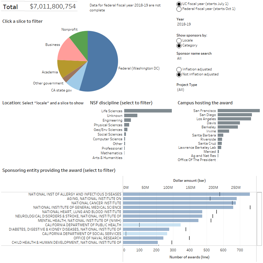 thumbnail of graphs