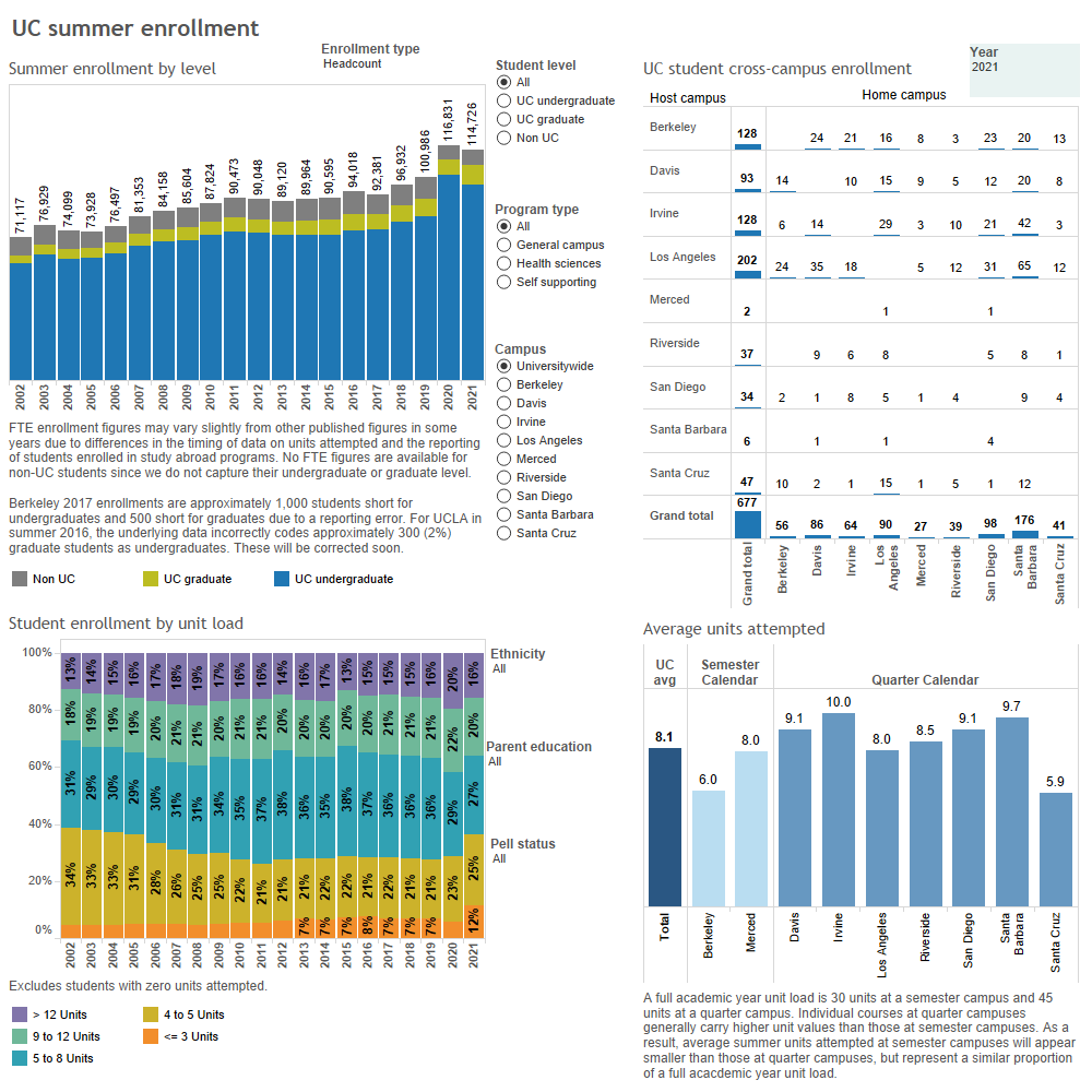 dashboard thumbnail