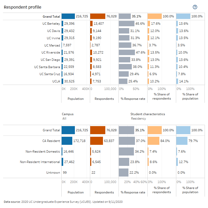 thumbnail of graphs