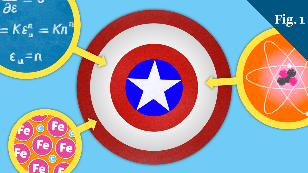 Captain America's shield with arrow pointing to it that highlight it's scientific properties