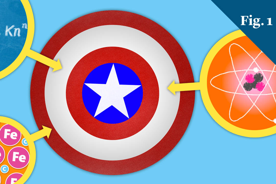 Captain America's shield with arrow pointing to it that highlight it's scientific properties