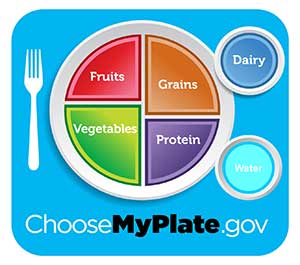 MyPlate