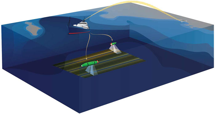 Visualization of how the research vessel Sally Ride conducted its underwater search for DDT