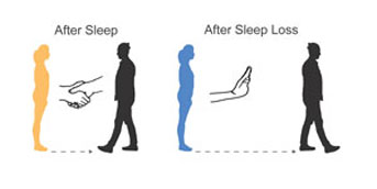 Diagram of handshakes and before and after sleep walking patterns