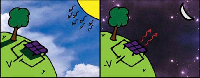 Solar cell illustration