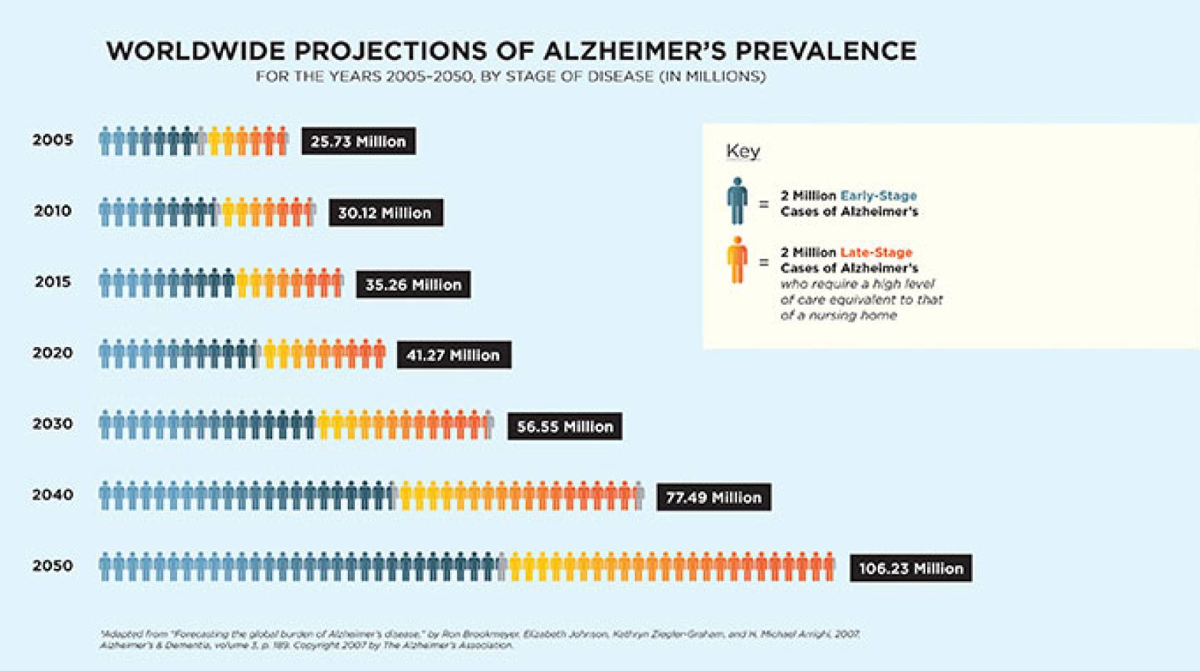 UCLA Alzheimer's Research